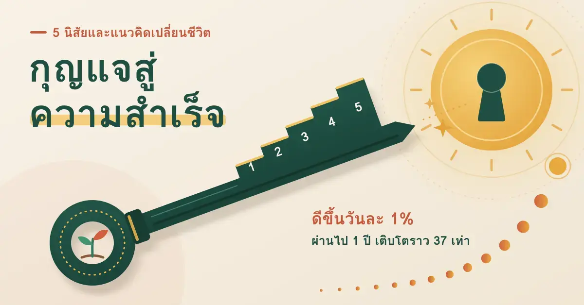 ภาพกราฟิกกุญแจสีเขียวเข้มที่มีฟันกุญแจเป็นขั้นบันได 5 ขั้นไล่สูงขึ้น พุ่งไปยังรูกุญแจกลางดวงอาทิตย์สีทอง ห่วงกุญแจมีต้นกล้ากำลังงอก และมีจุดที่ขยายใหญ่ขึ้นเรื่อย ๆ แทนการดีขึ้นวันละ 1% สื่อถึง 5 นิสัยและแนวคิดที่เป็นกุญแจสู่ความสำเร็จ